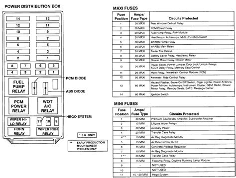 Ford power distribution box diagram